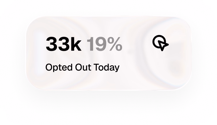Ketch dashboard card: 33,000 people opted out today, 19 percent.