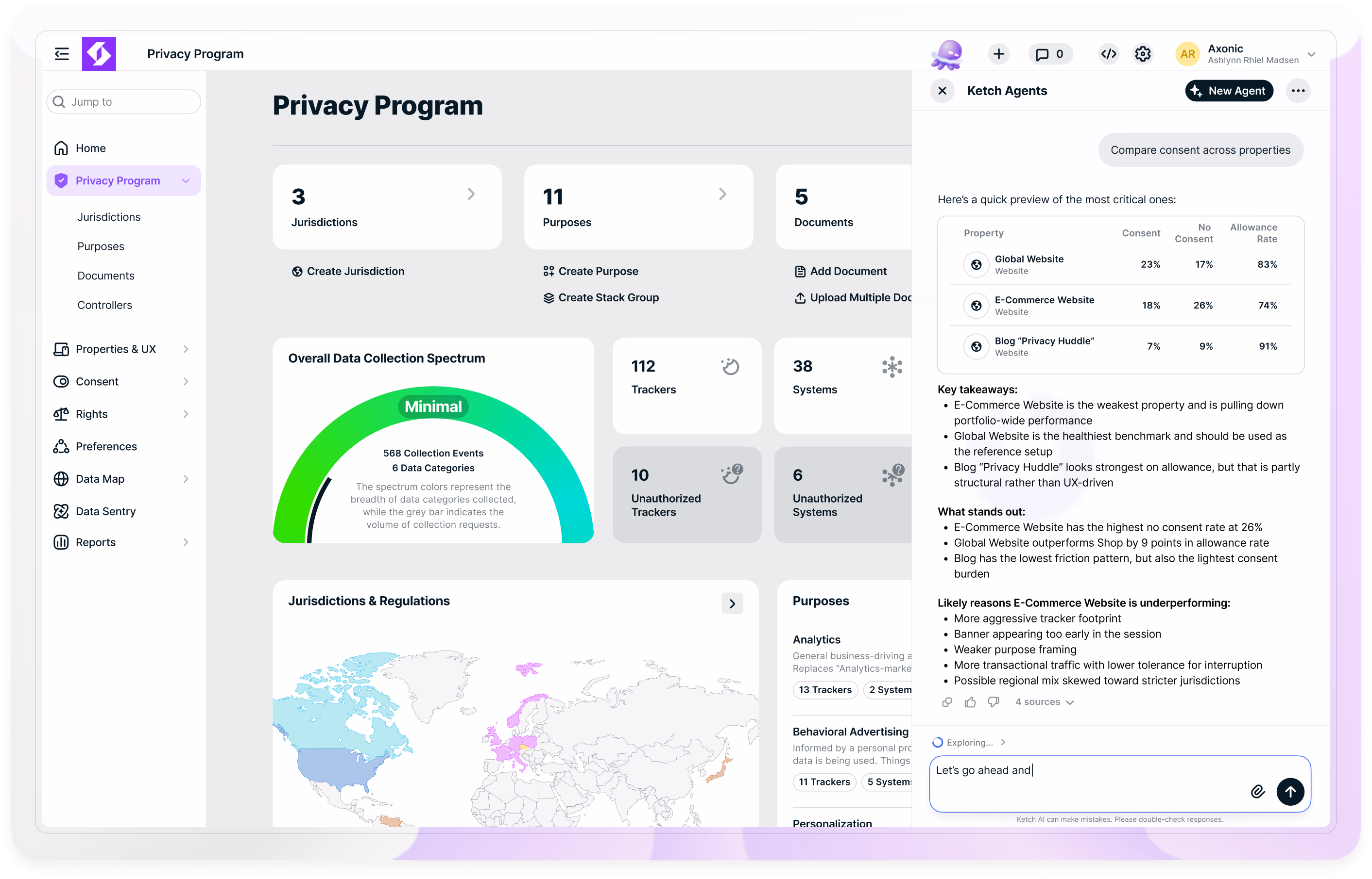 The Ketch Privacy Program dashboard, showing jurisdictions, purposes, documents, and the overall data collection spectrum, alongside the Ketch Agents panel comparing consent and allowance rates across properties